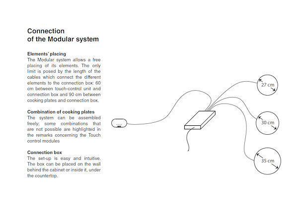 Cooker hob Touch Control Modular Quadra